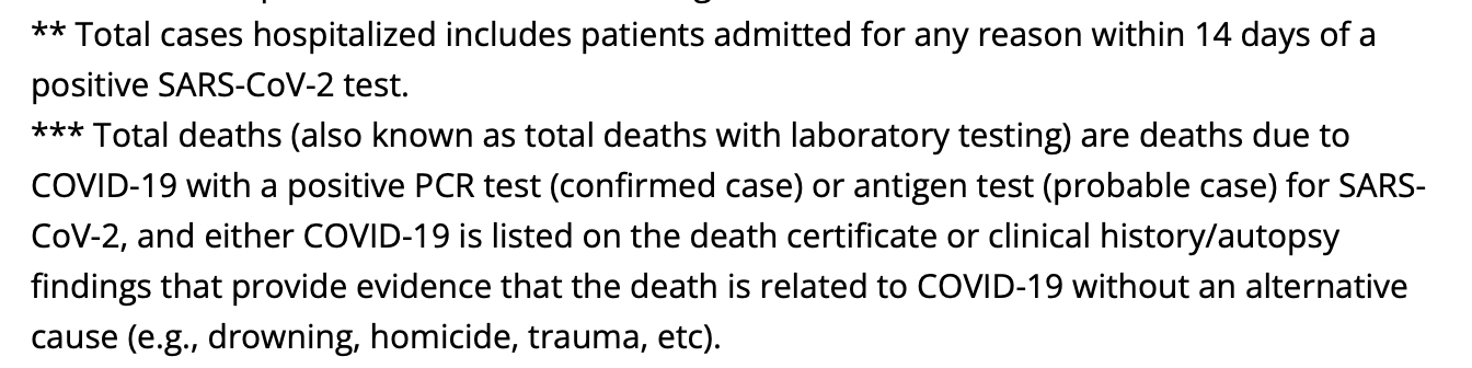 Screenshot of MN data note clearly defining COVID-19 hospitalizations and deaths due to COVID-19.
